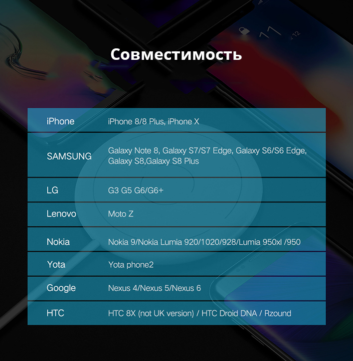 ������������ �������� ��������� Ugreen CD171 ���� 10