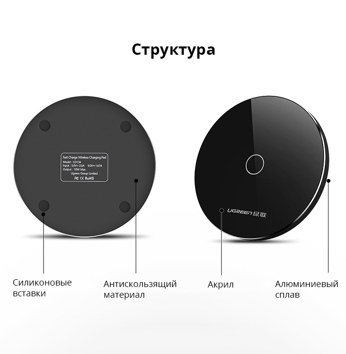 ������������ �������� ��������� Ugreen CD134 ���� 6