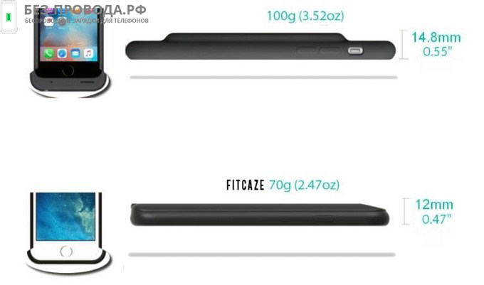 FITCAZE выпускает самый тонкий корпус для iPhone с магнитной беспроводной зарядкой