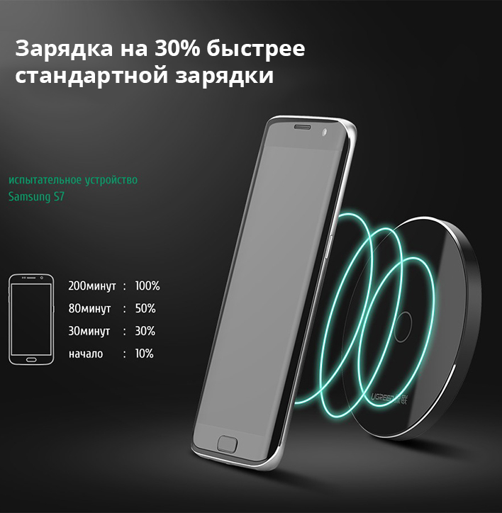 ������������ �������� ��������� Ugreen CD134 ���� 2