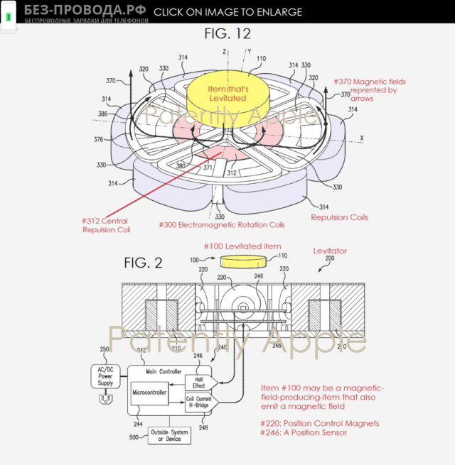 Apple - ������ �� ������������ ������������ �������
