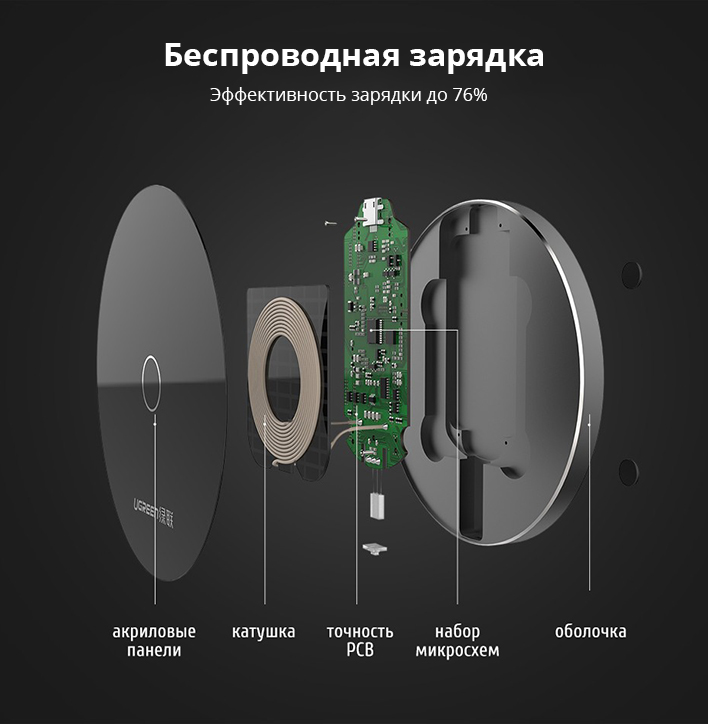 ������������ �������� ��������� Ugreen CD134 ���� 7